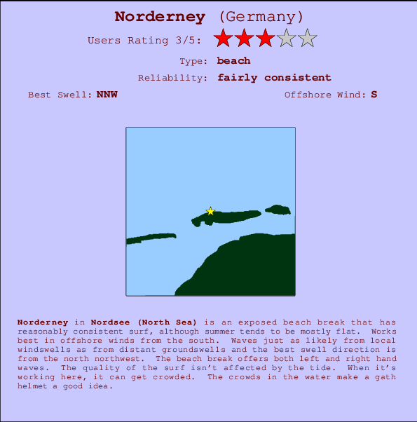 Norderney break location map and break info