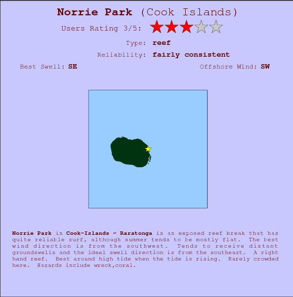Norrie Park break location map and break info