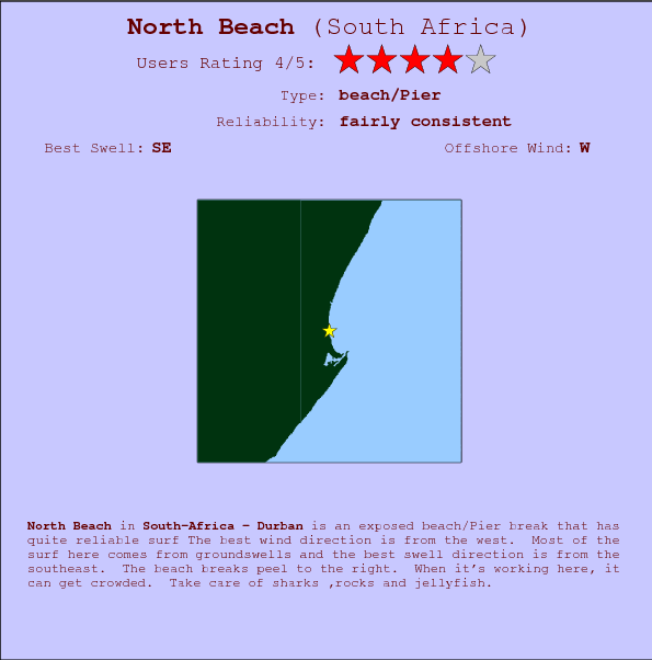 North Beach surf location map and break info