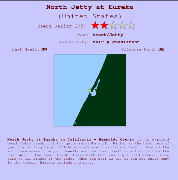 North Jetty at Eureka surf location map and break info