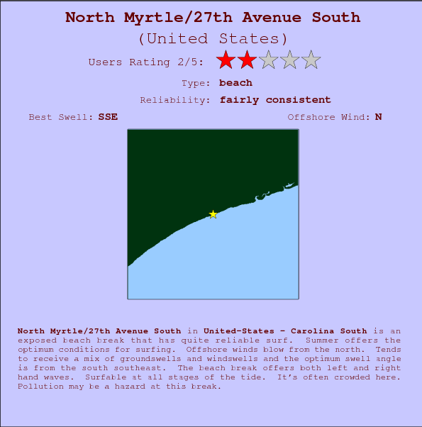 North Myrtle/27th Avenue South surf location map and break info