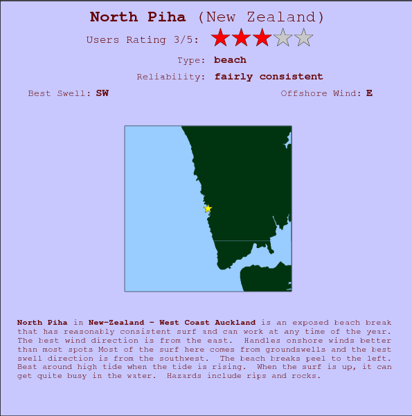 North Piha surf location map and break info