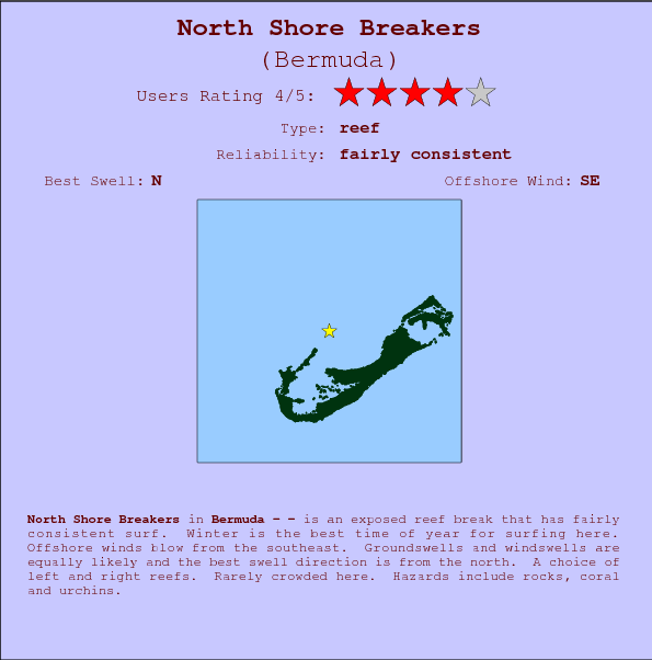 North Shore Breakers break location map and break info