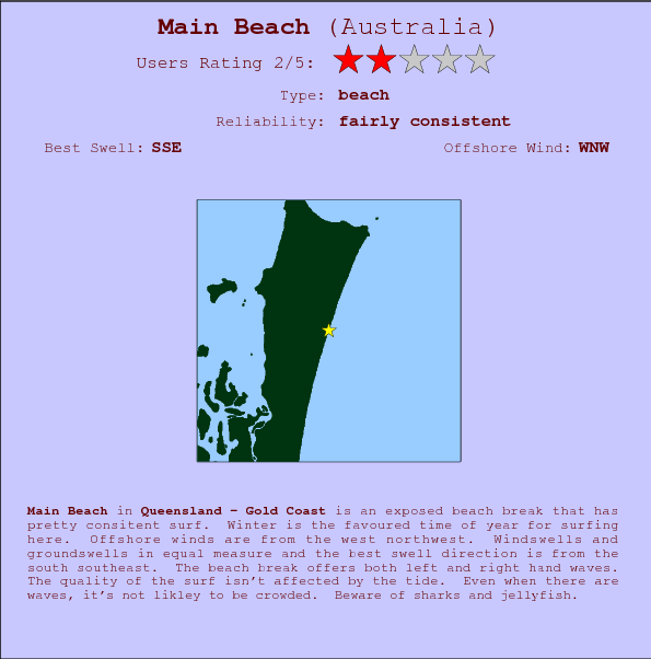 Main Beach break location map and break info