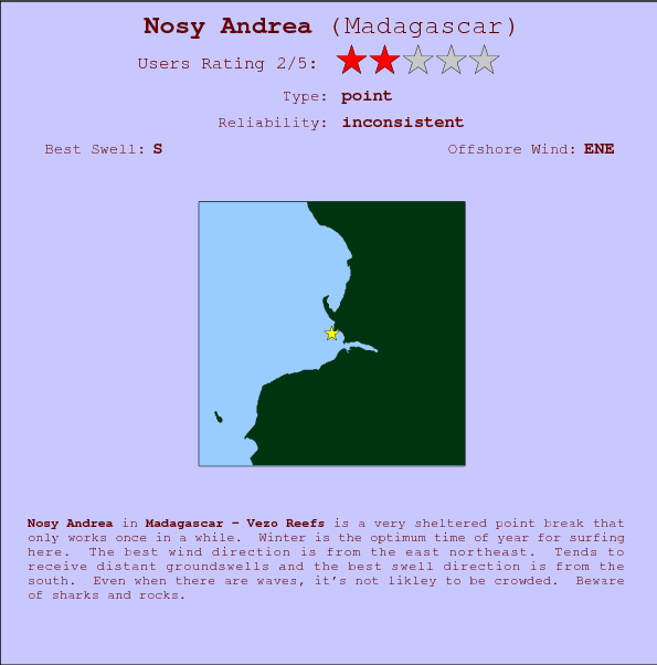 Nosy Andrea surf location map and break info