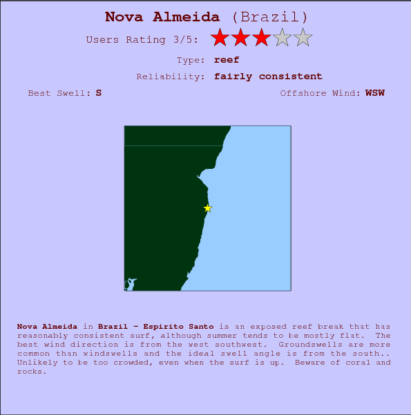 Nova Almeida break location map and break info