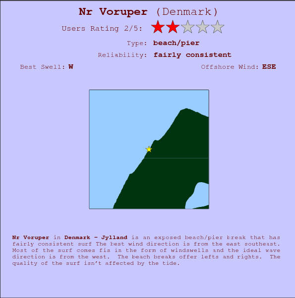 Nr Voruper surf location map and break info