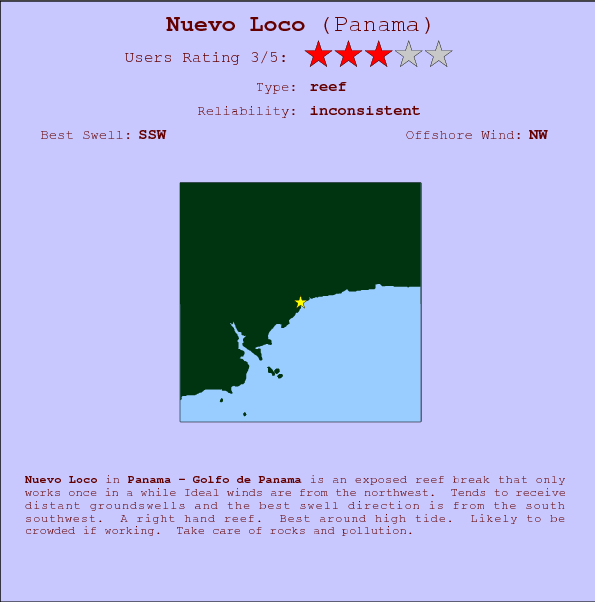 Nuevo Loco surf location map and break info