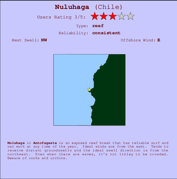 Nuluhaga break location map and break info