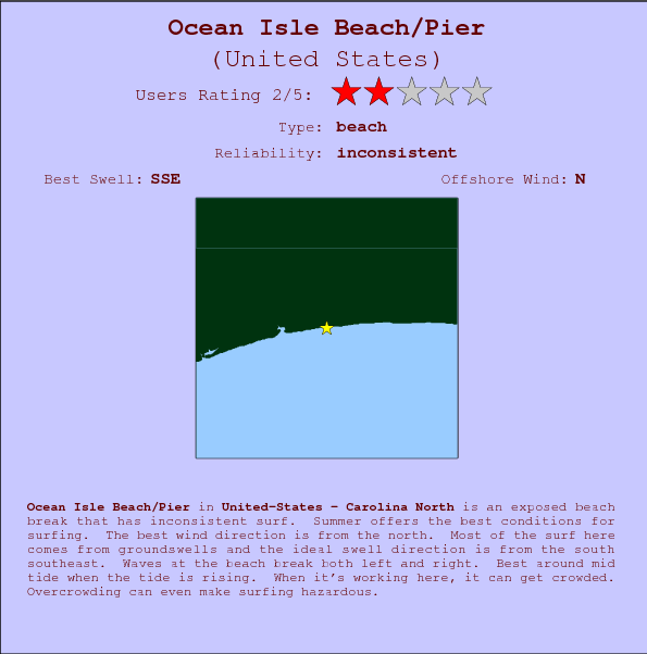 Ocean Isle Beach/Pier break location map and break info