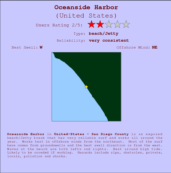 Oceanside Harbor surf location map and break info