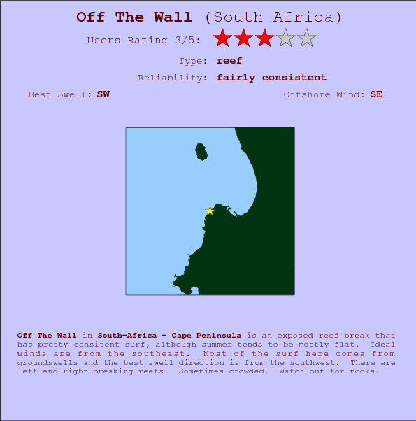 Off The Wall surf location map and break info