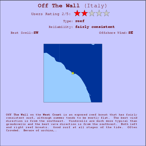 Off The Wall surf location map and break info