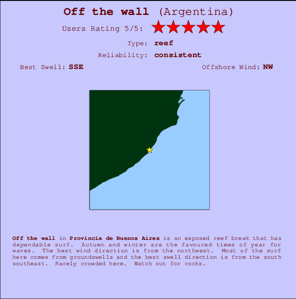 Off the wall surf location map and break info