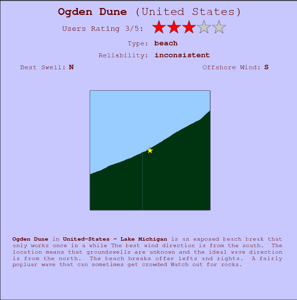 Ogden Dune surf location map and break info