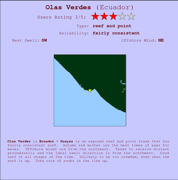 Olas Verdes surf location map and break info