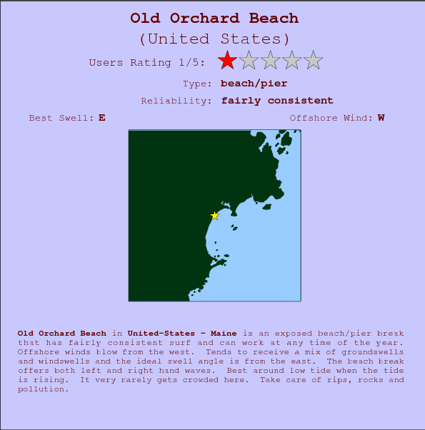 Old Orchard Beach break location map and break info