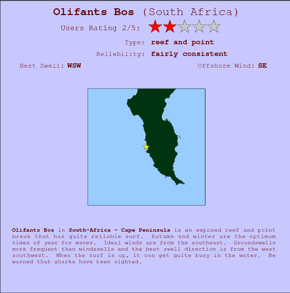 Olifants Bos surf location map and break info