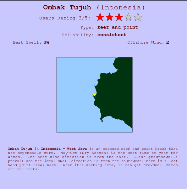 Ombak Tujuh break location map and break info
