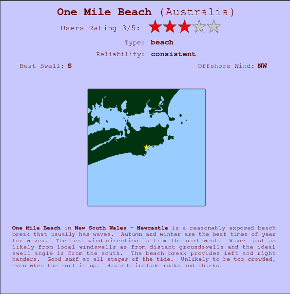 One Mile Beach surf location map and break info
