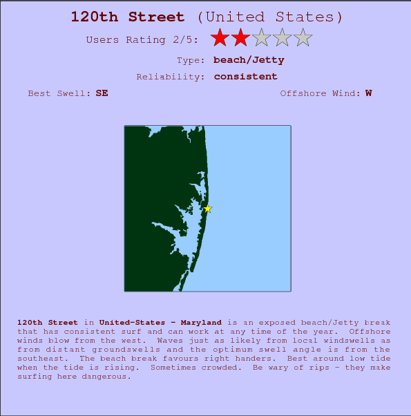 120th Street surf location map and break info