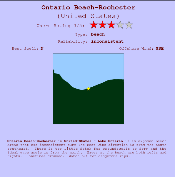 Ontario Beach-Rochester surf location map and break info