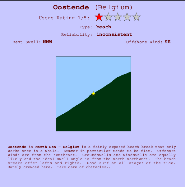 Oostende break location map and break info