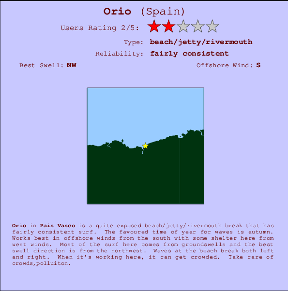 Orio break location map and break info