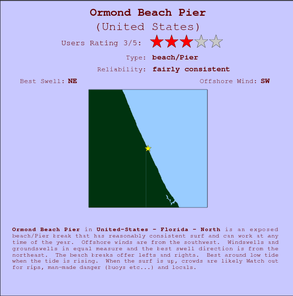 Ormond Beach Pier break location map and break info