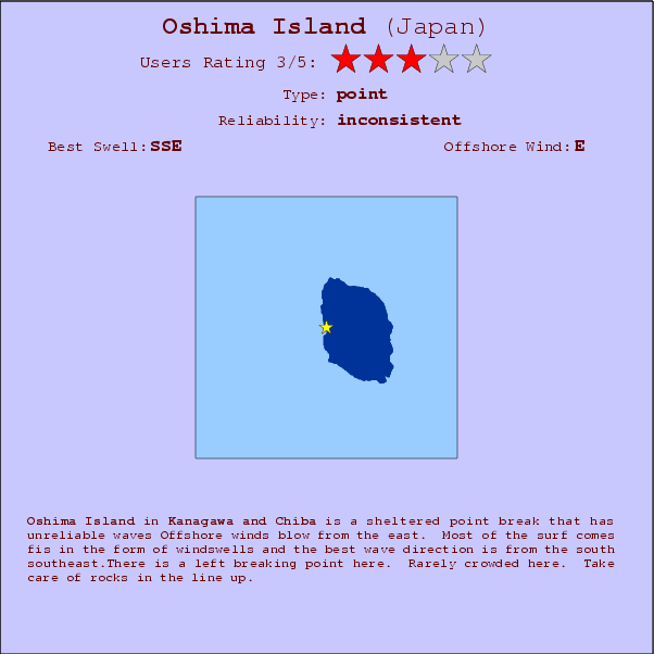 Oshima Island surf location map and break info