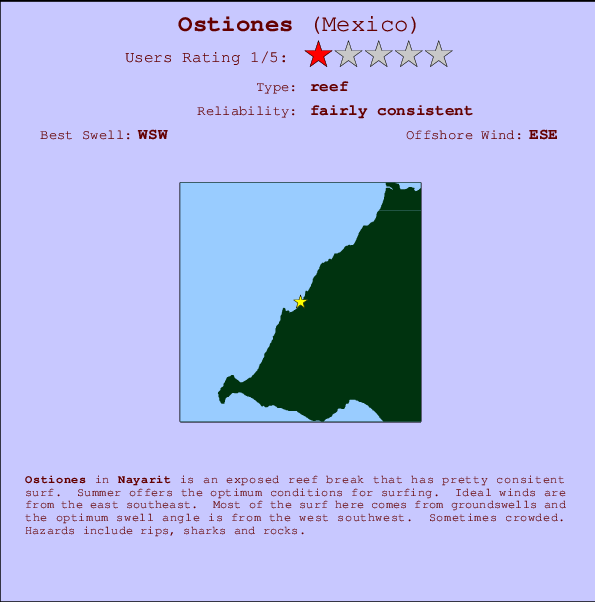 Ostiones surf location map and break info