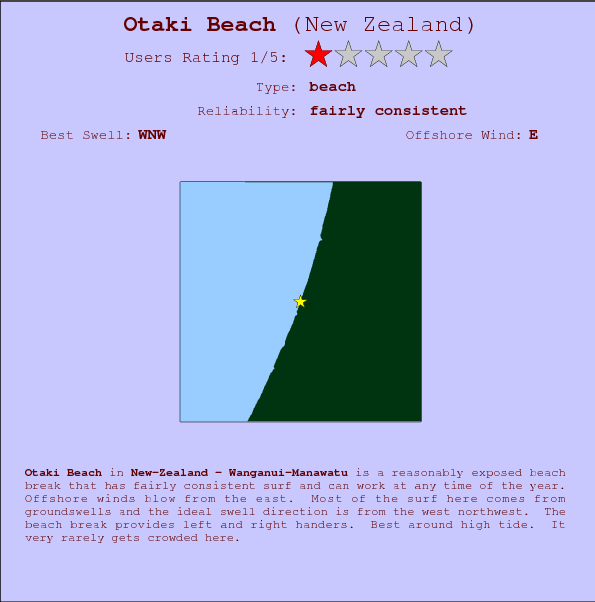Otaki Beach break location map and break info
