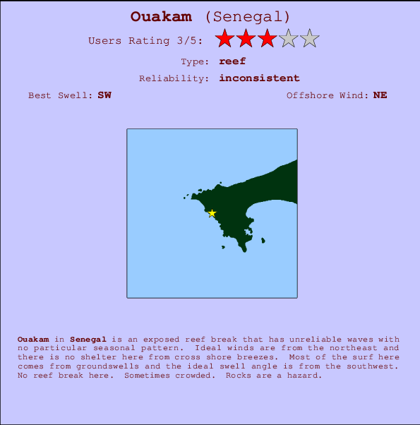 Ouakam surf location map and break info