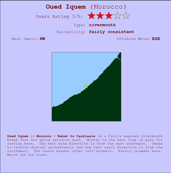 Oued Iquem break location map and break info