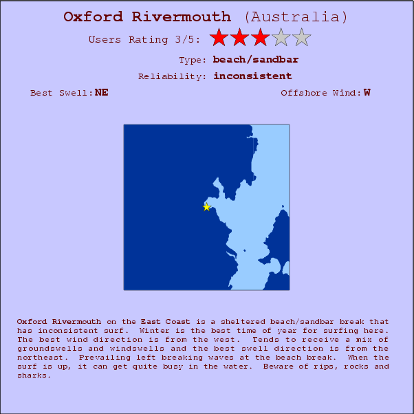 Oxford Rivermouth surf location map and break info