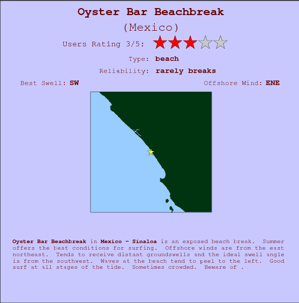 Oyster Bar Beachbreak break location map and break info