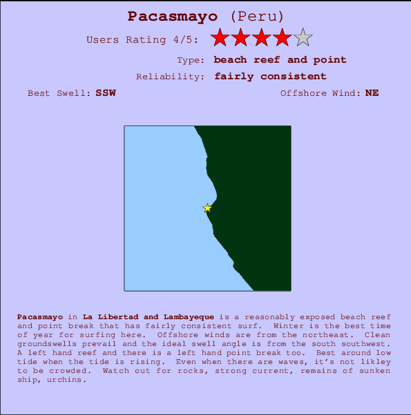 Pacasmayo break location map and break info
