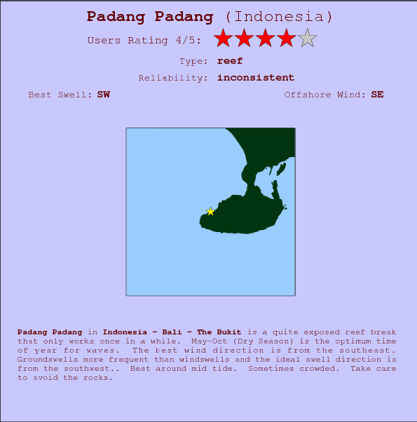 Padang Padang break location map and break info