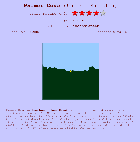 Palmer Cove break location map and break info