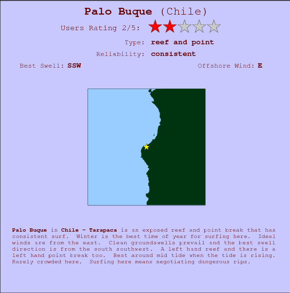 Palo Buque break location map and break info