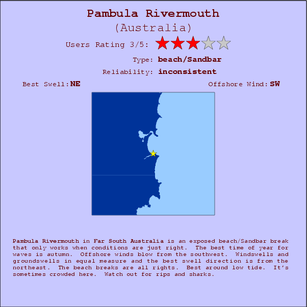 Pambula Rivermouth surf location map and break info