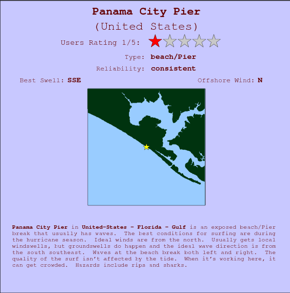 Panama City Pier break location map and break info