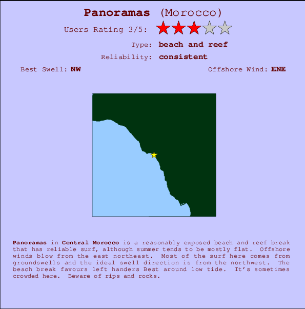 Panoramas surf location map and break info