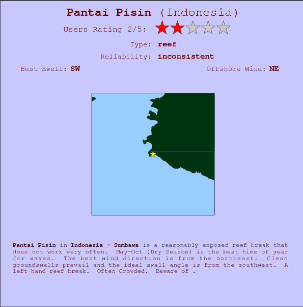 Pantai Pisin break location map and break info