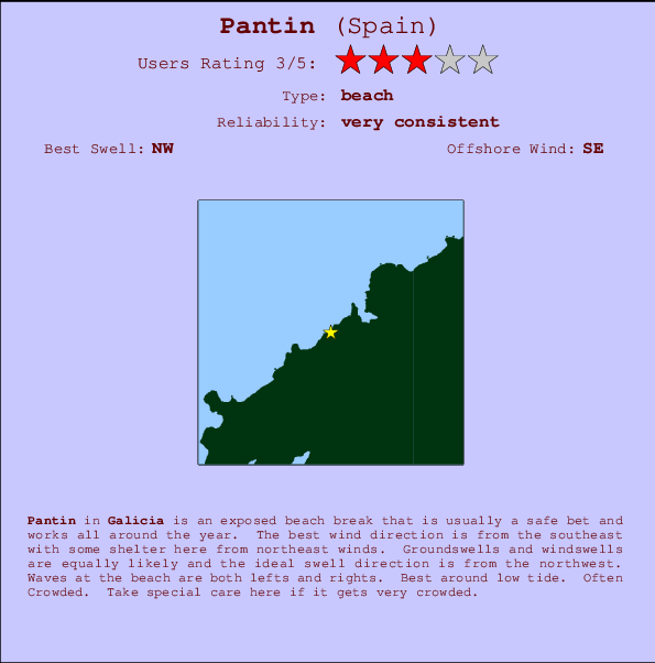 Pantin(Playa de Rodo) break location map and break info