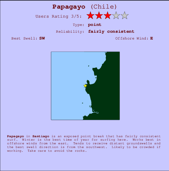 Papagayo surf location map and break info