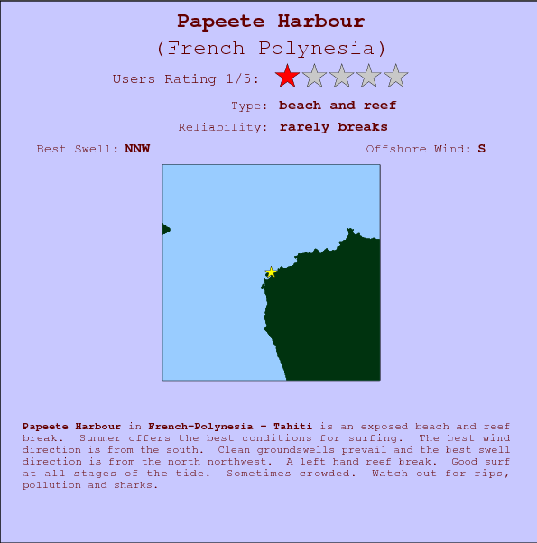 Papeete Harbour break location map and break info