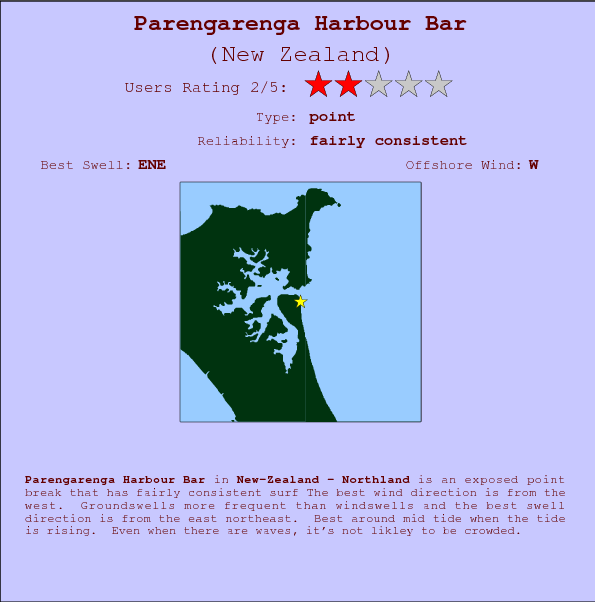 Parengarenga Harbour Bar break location map and break info