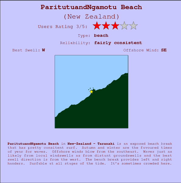 ParitutuandNgamotu Beach surf location map and break info