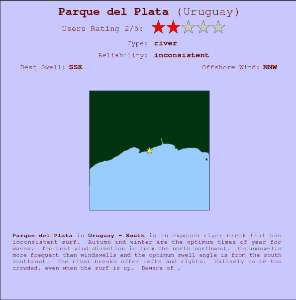Parque del Plata surf location map and break info